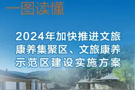 一图读懂 丨山西出台《2024年加快推进文旅康养集聚区、文旅康养示范区建设实施方案》图片