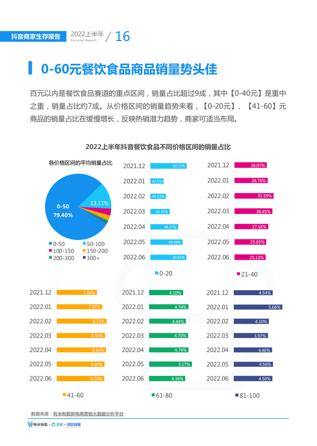 2022上半年抖音商家生存报告(大盘趋势、选品指南、营销手段)