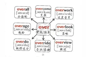 熬了3天，我整理初中英语1600词72幅速记思维导图，记词好不费力图片