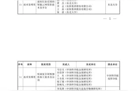 详细名单！辽宁科技奖来了图片