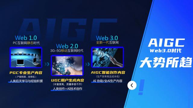 2023ٶAIGCӪͨ