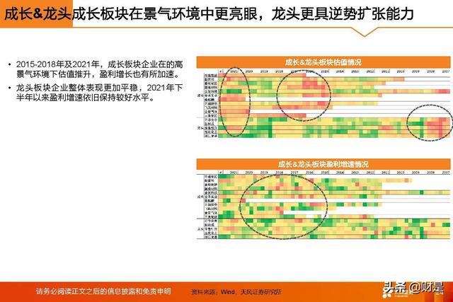 基础化工行业2022年中期策略：守正待时，掘金优质成长