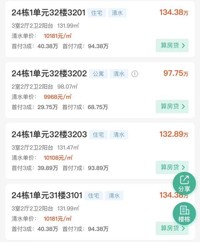 详谈成都购房资格、顺位顺序