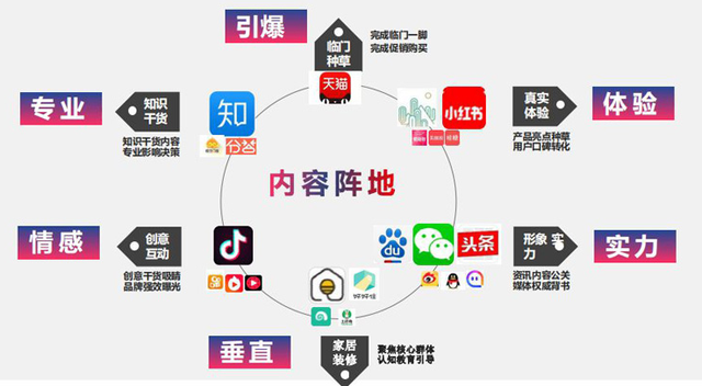 营销:网络营销之品牌溢价