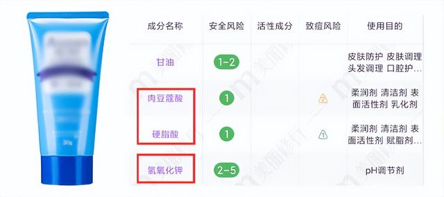 几百和几十的洗面奶有什么不同？内行人告诉你答案