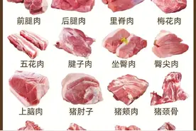 猪肉的科普 哪个部分的肉好吃 一篇让你涨知识图片