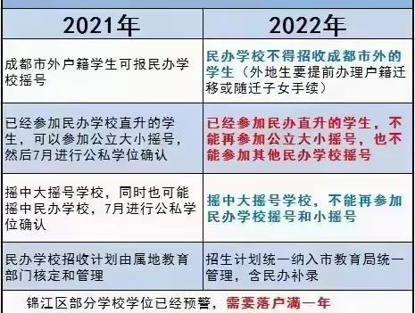 成都落户与升学的关系