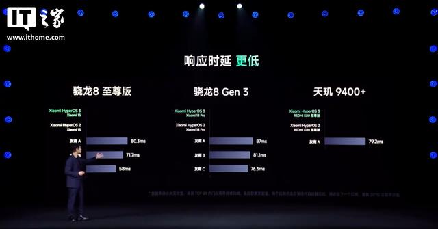 小米澎湃OS3聚焦用户需求后第一个核心目标就是更流畅更稳定