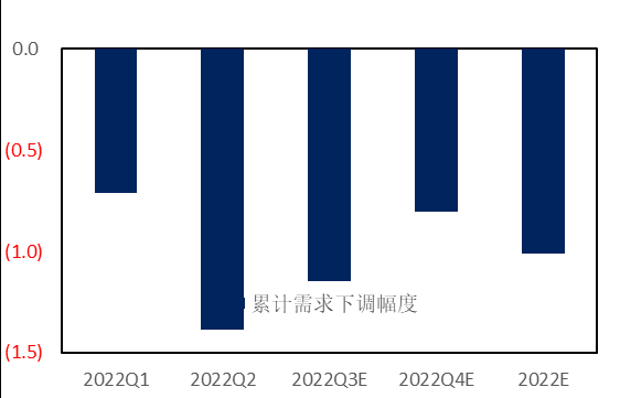 ʯҵо2022-2060ȫйԭչ