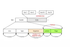 视频封装格式：MP4格式详解图片
