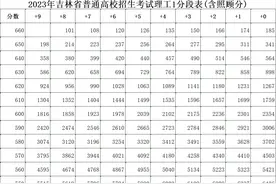 2023年高考成绩一分段表公布！图片