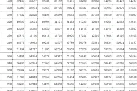 2023年高考成绩一分段表公布！图片