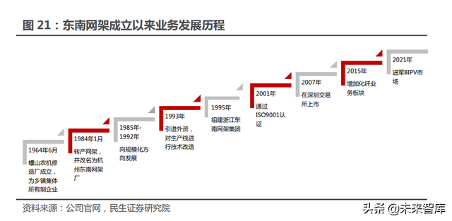 光伏建筑建材行业专题报告：BIPV风口提速，建筑节能不是空谈