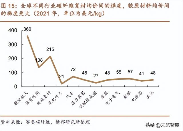 ̼��ά������ҵ��������ҵ����Ӧ�ÿ��ٷ�����