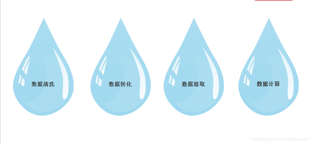 ݻ֪ʶ