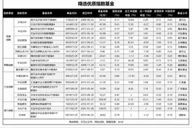 重磅！全网优质指数基金大全图片