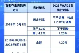 一张图看明白房贷利率图片