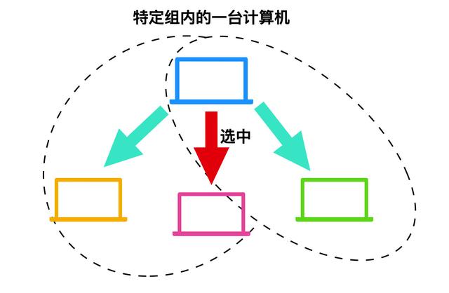 计算机网络的 166 个核心概念，你知道吗？