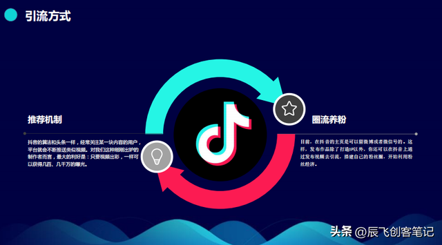 ������ʱ���ع�����Ӫ��ģʽ�������棬�ղ�ѧϰ