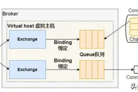 springboot 集成RabbitMq 消息队列，入门实战，看这一篇就够了图片