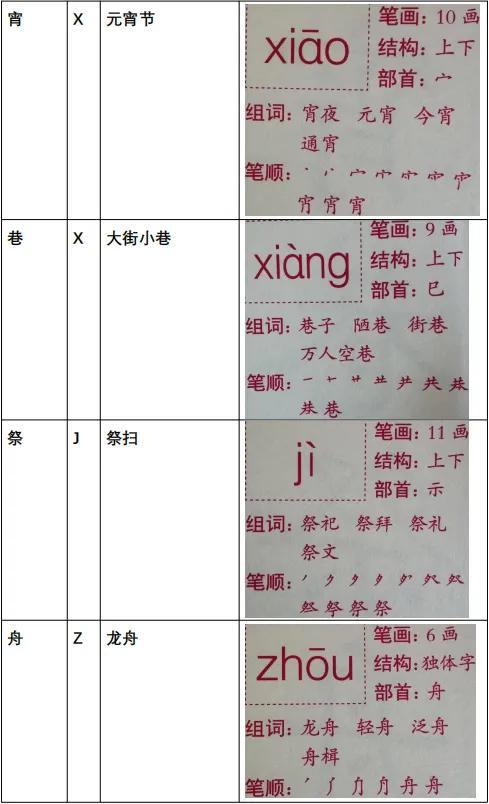 团圆的近义词（二年级语文下册识字2传统节日字词积累）