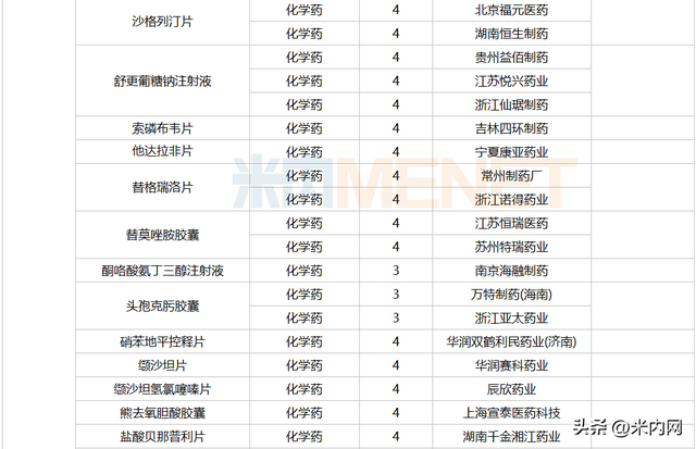 7月3个改良新药报产！3个进口原研药首次国内获批