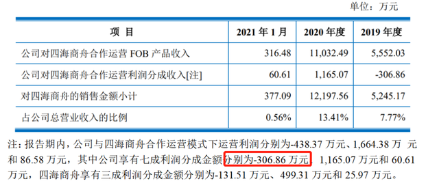 代运营销售额1.2亿,却被家居大厂叫停,工厂代运营为何走不远