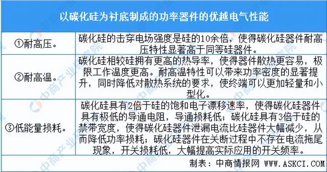 2022年中国半导体材料产业链上中下游市场分析(附产业链全景图)