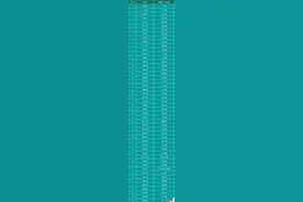 全国50座城市经济实力排名：青岛接近南京，常州超越大连图片