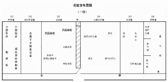 合理的化验室是这样布局的