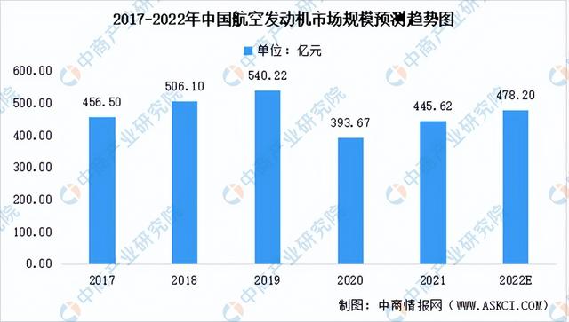 2022���й�����װ����ҵ�����������г�����������ҵ��ȫ��ͼ��