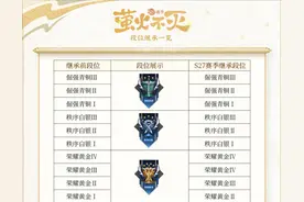 王者荣耀4.14更新：S27赛季开启，19个英雄/装备调整，后羿加强图片