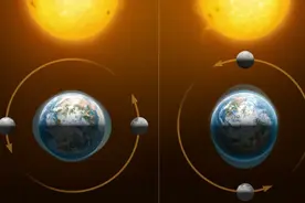 每秒约465米！地球自转了40多亿年，是什么力量支撑的？图片