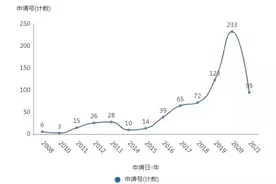 冬奥会黑科技“智能床”，到底什么来头？图片
