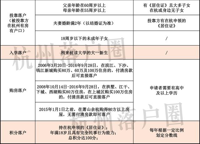 楼市新政后，杭州买房、落户都有哪些条件！3分钟看懂要求