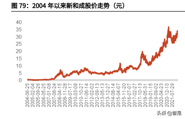 新和成研究报告：从维生素龙头逐渐成长为精细化工龙头