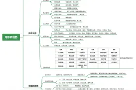 导图课堂知识合辑2——八年级地理上册（人教版）图片