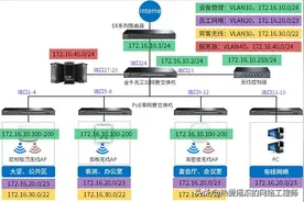 TP-LINK商用路由器搭配三层交换机、AC、AP的配置实例图片