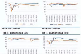 铝市何去何从：从四个方面分析当前铝价走势图片