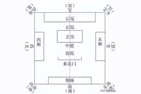 一文读懂古建筑之等级制度图片