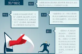 能逃债务减免罚息？起底新型反催收黑产图片