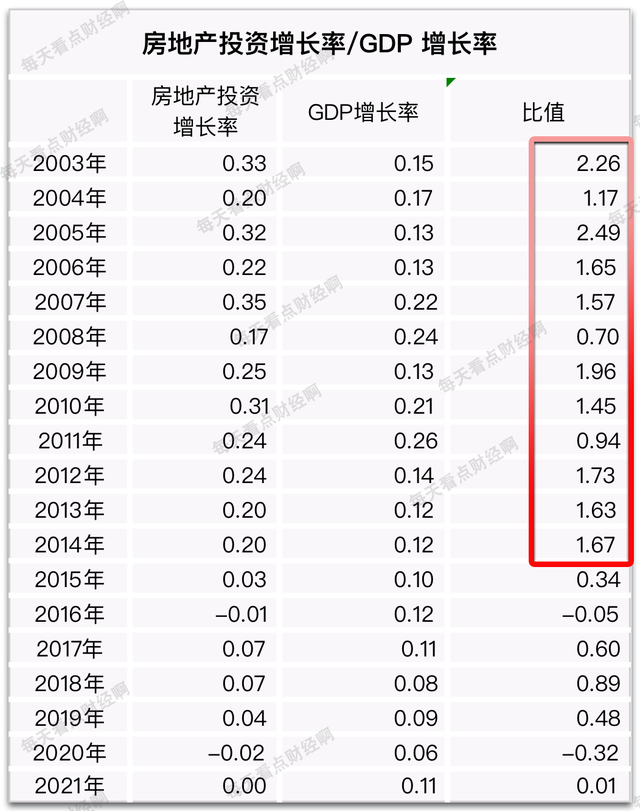 重庆8月房价下跌16%，跌幅位居全国第一！它离楼市着陆还有多远？