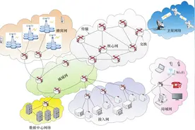 光纤通信技术发展现状与展望图片