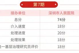 深圳一男子病历平添俩重症！医院回应删不了，只能……图片