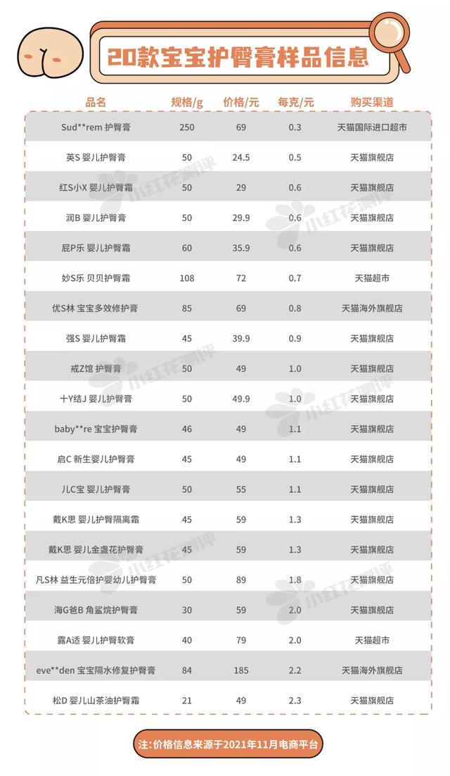 宝宝护理霜身体乳