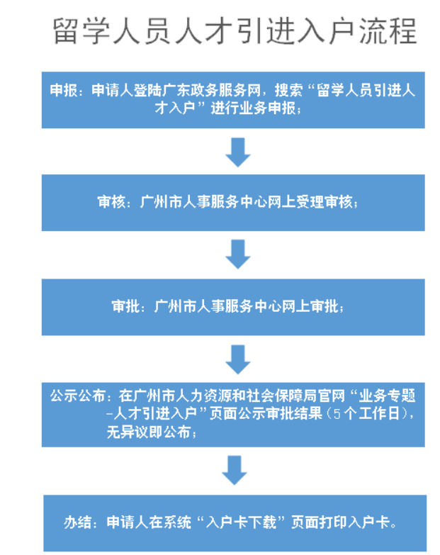 令人心动的留学生落户政策！还有福利补贴
