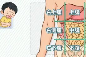 各种各样的肚子痛，可能提示哪些问题？图片