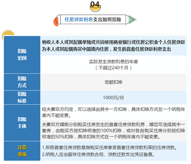 专项扣除是什么意思（7张表搞懂个税专项附加扣除要点）