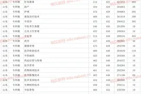 山东中医药高等专科学校2021年专业最低录取分数线图片