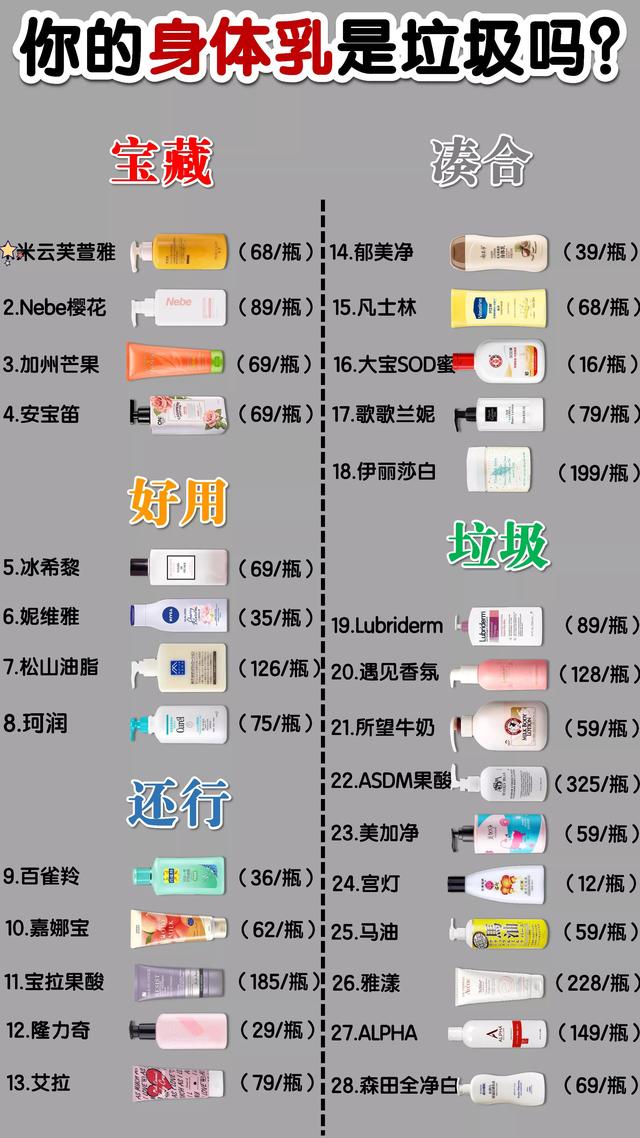身体乳主播推荐